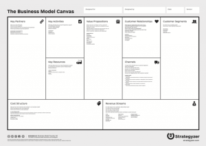 The Business Model Canvas 3