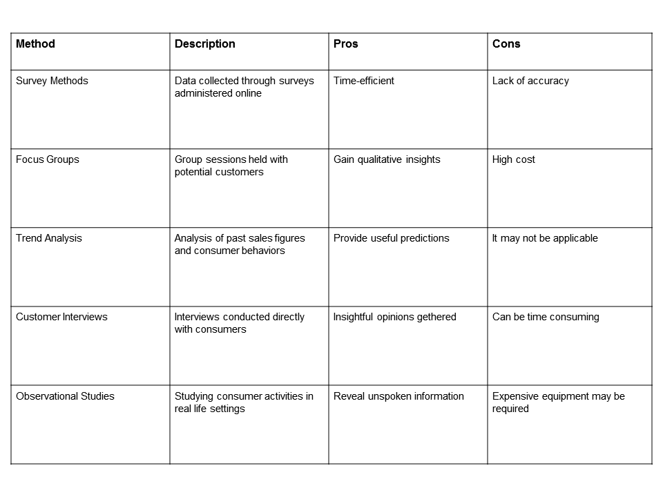 marketing research process pre seed startup funding