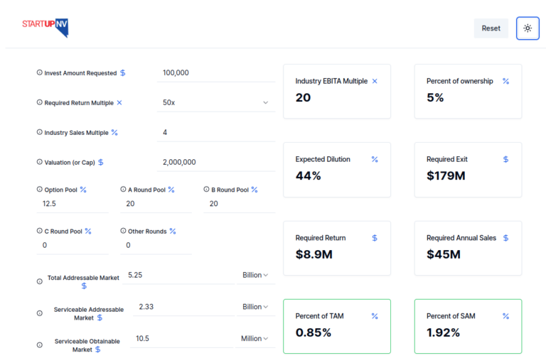 Post money & pre money startup valuation calculator